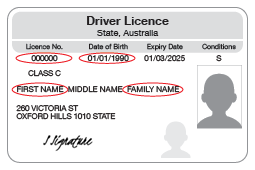 An example of the front of a SA driver licence that shows the First name, Middle name, Family name, Date of birth and Licence number circled.