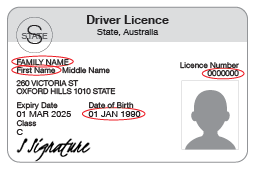 An example of the front of a WA driver licence that shows the First name, Middle name, Family name, Date of birth and Licence number circled.